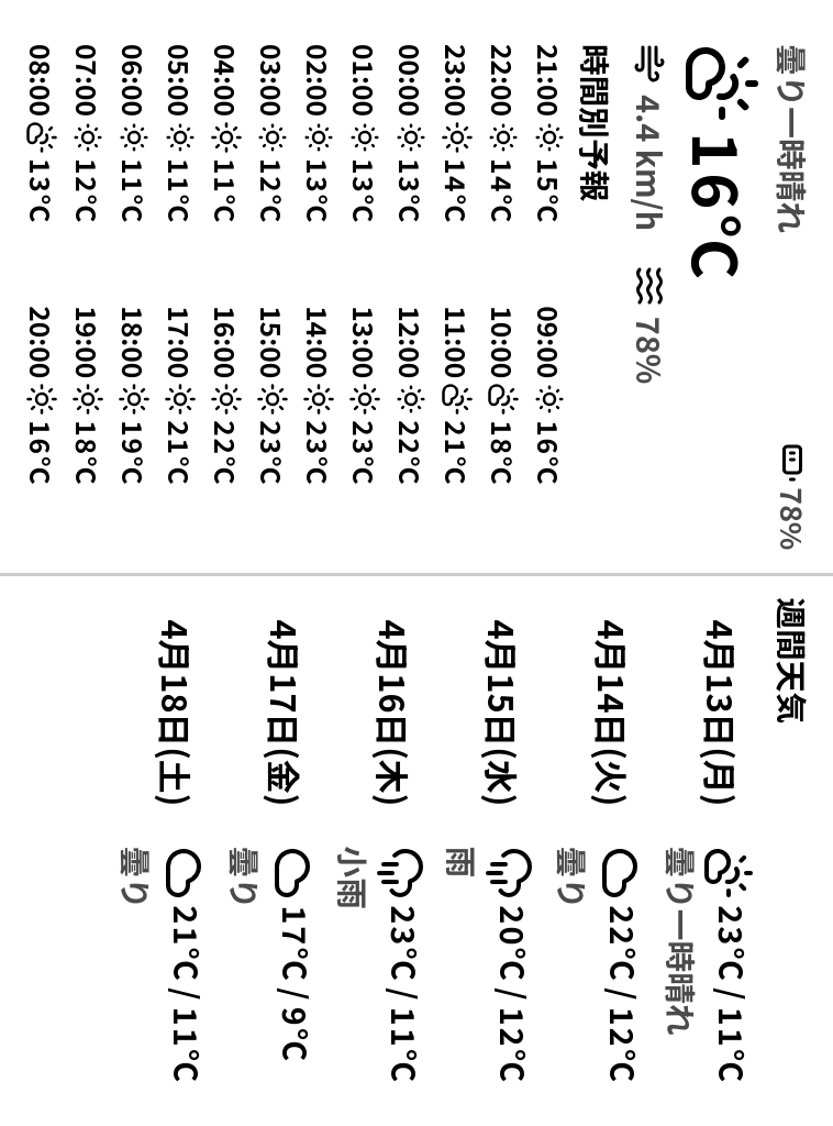 Kindle お天気ダッシュボード